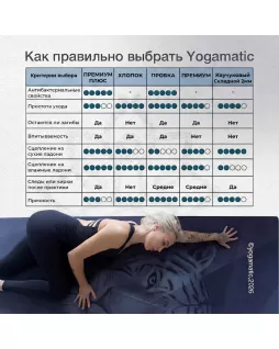 Коврик для йоги 2 мм — Оливковый Коврик для йоги 2 мм — Оливковый